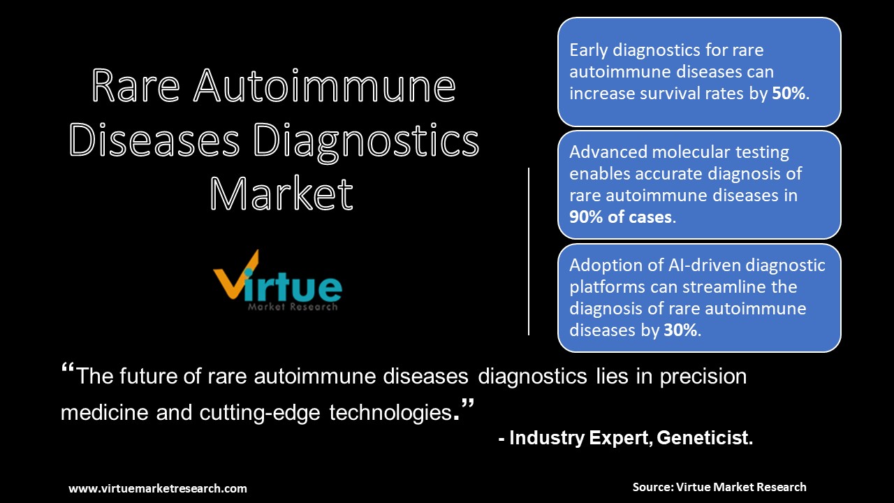 Rare Autoimmune Diseases Diagnostics